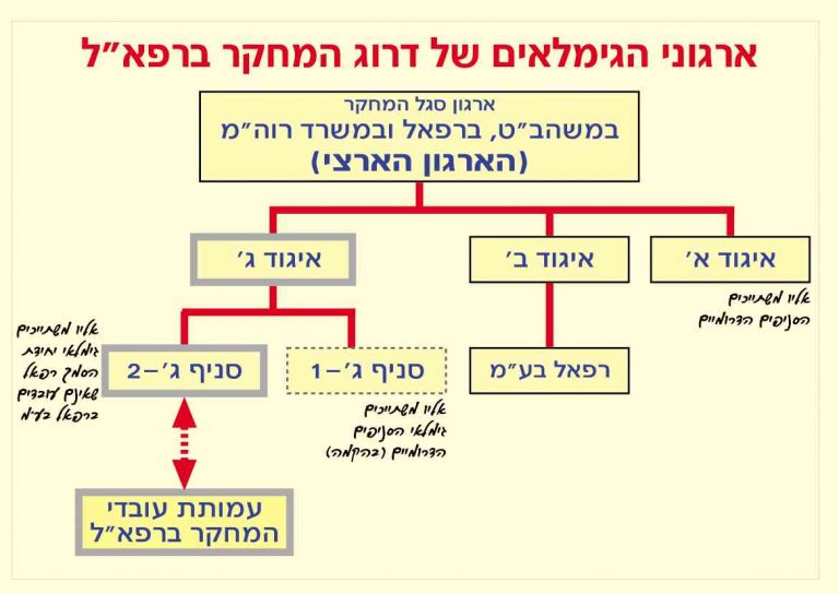 RAFAEL pensioner org